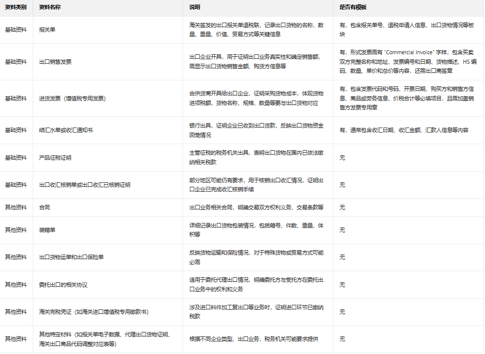 报关退税需要哪些资料？2025年最新退税材料清单