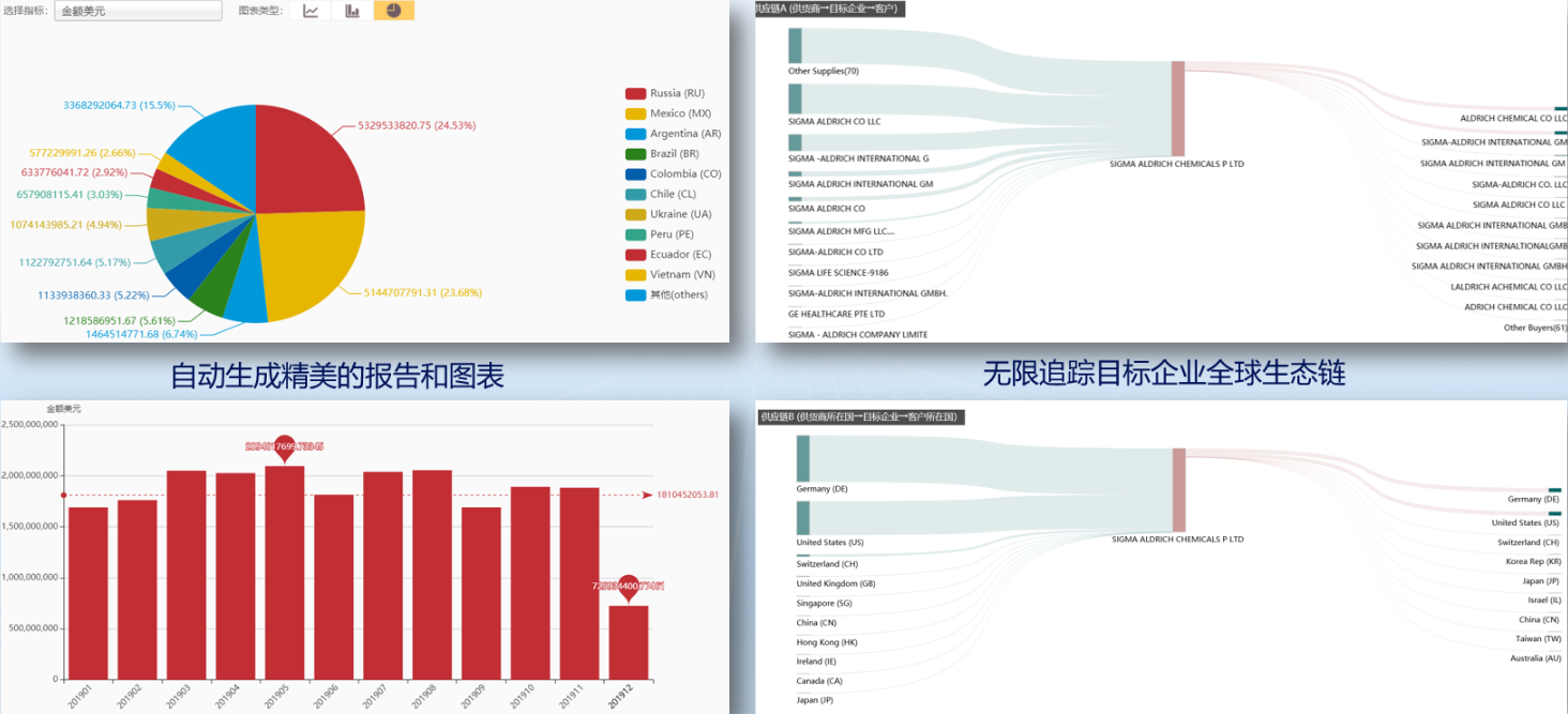 纯碱进出口数据：2024年中国主要出口韩国、越南，东南亚占比