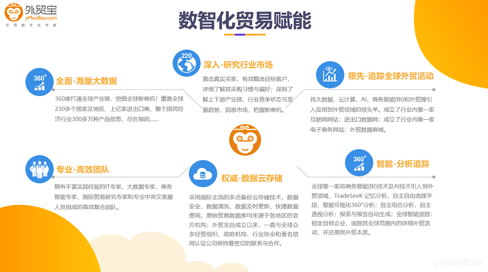 海关数据查询平台哪个最靠谱? 这期我们介绍外贸宝 海关数据查询平台哪个最靠谱? 这期我们介绍外贸宝