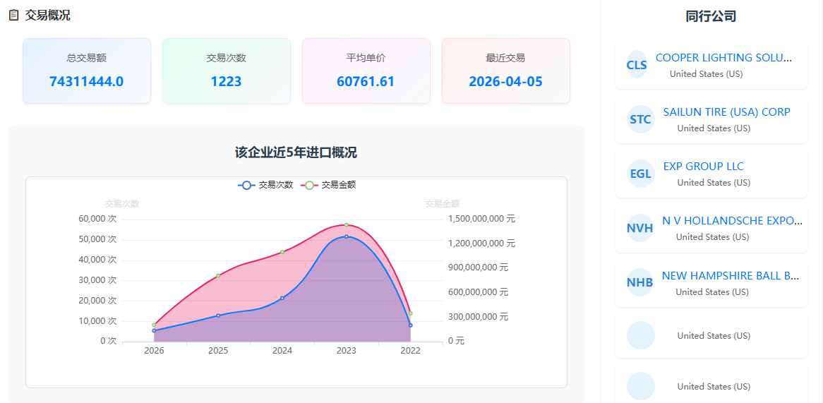 外贸宝手把手教你如何查询海关数据 外贸宝手把手教你如何查询海关数据