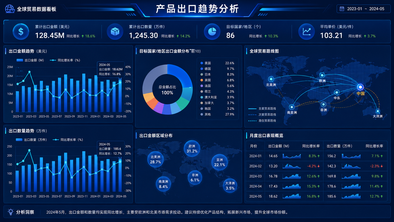 外贸宝查询产品出口数据流程图