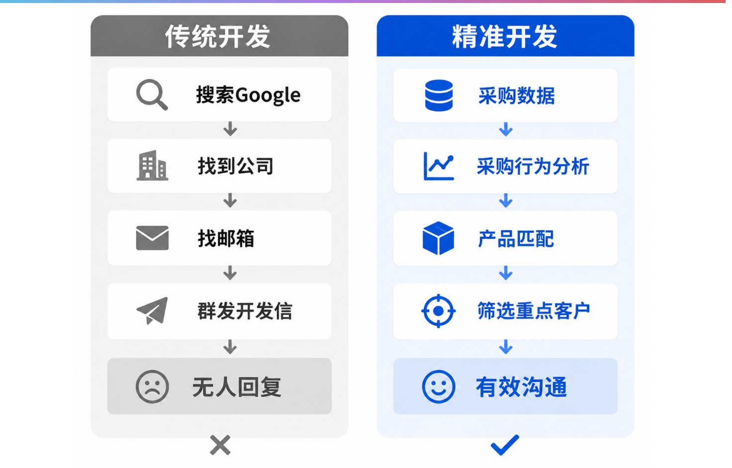 开发信发了500封还没回复.png 开发信发了500封还没回复.png